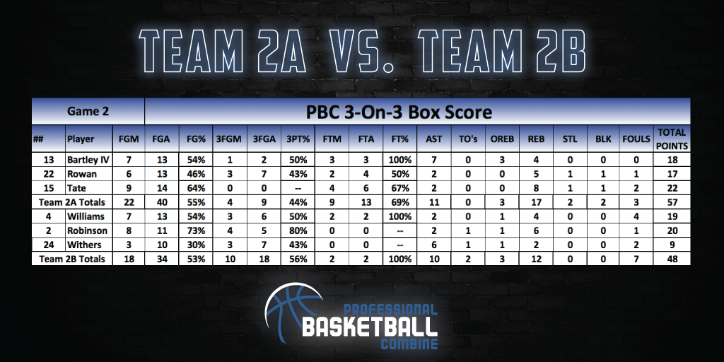 PBC Day 1 Box Scores - PROFESSIONAL 